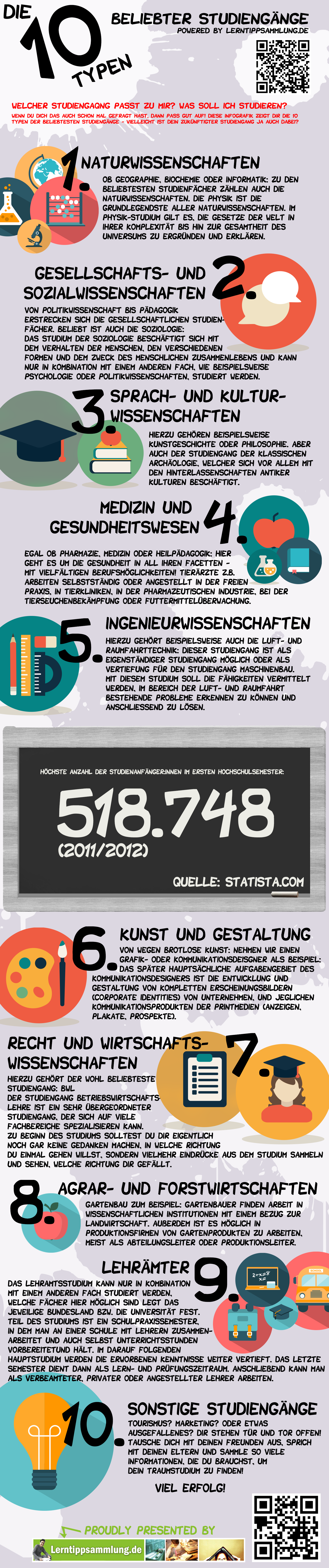 LTS Infografik 10 Typen von Studiengängen