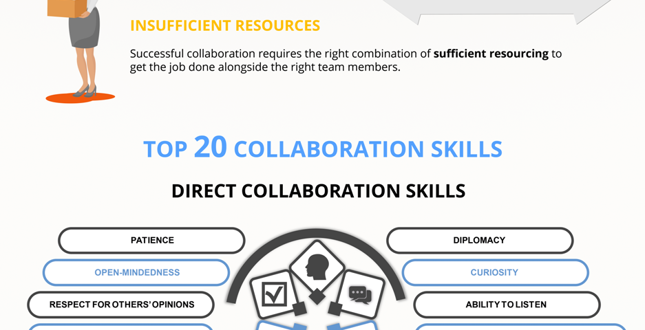 Collaboration Skills_small Infographic