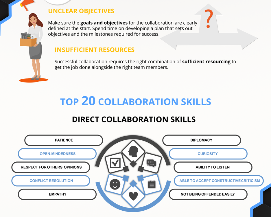 Collaboration Skills_small Infographic
