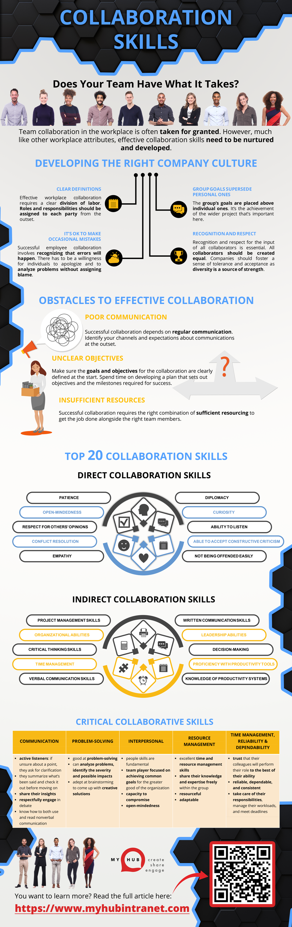 Collaboration Skills_small Infographic