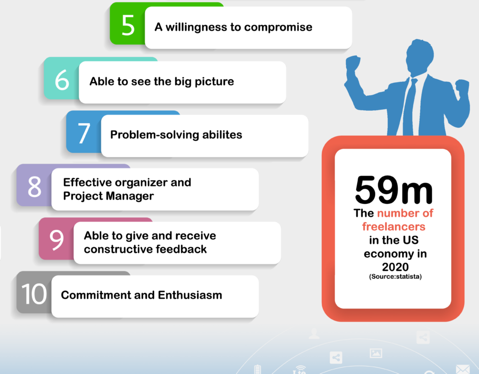 Collaborative Communication Infographic