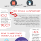 Ethics-in-the-Workplace-Infographic